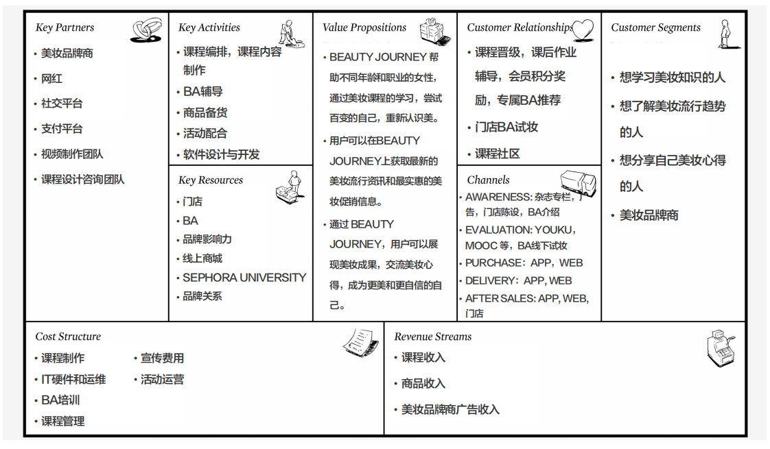 商业画布示例