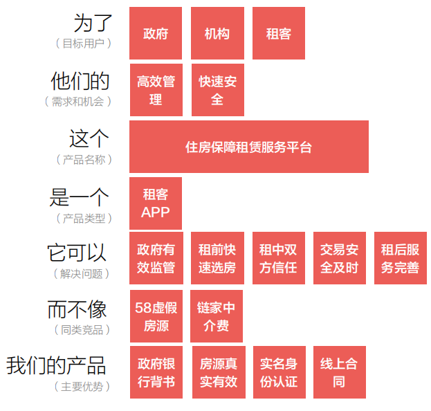 电梯演讲示例